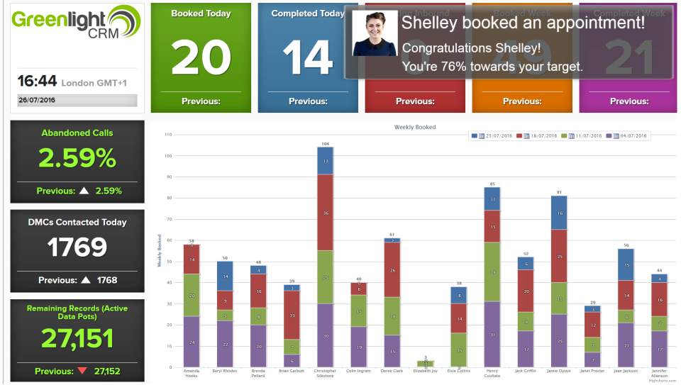 Greenlight CRM Opiniones, precios & funcionalidades Appvizer