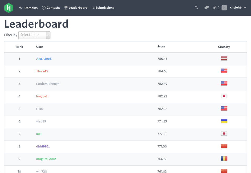 HackerRank de pantalla-3 HackerRank de pantalla-3