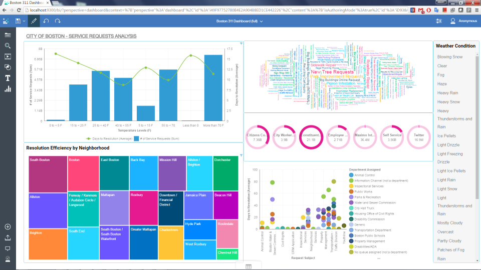 IBM Cognos Analytics pantalla-0 IBM Cognos Analytics pantalla-0