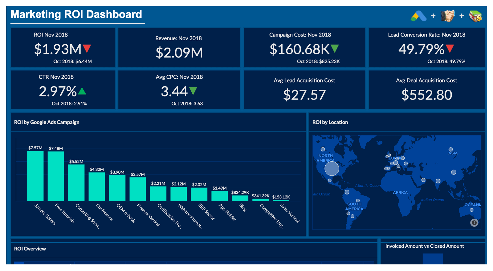Zoho Analytics - Captura de pantalla 1