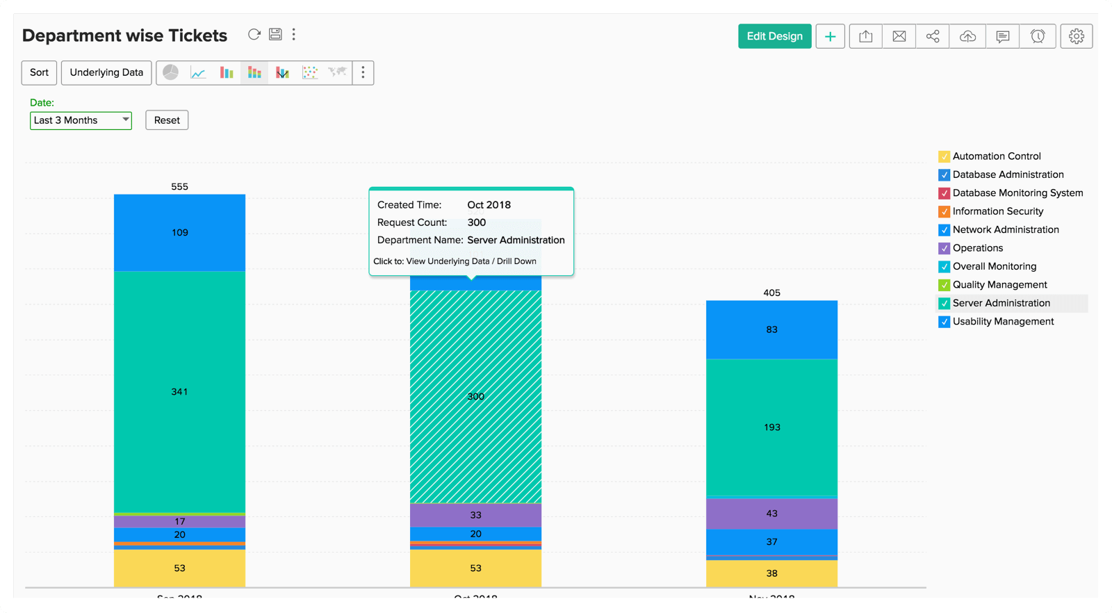Zoho Analytics - Captura de pantalla 3