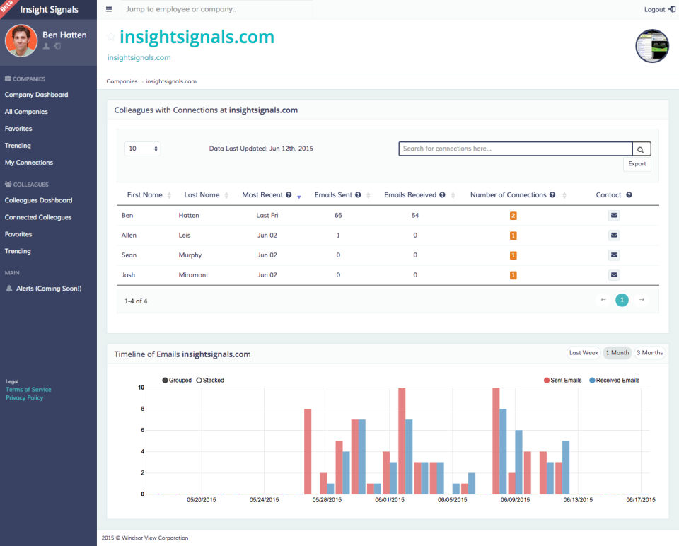 Insight Signals Opiniones, precios & funcionalidades Appvizer