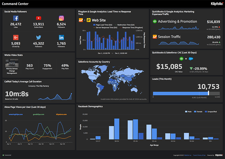 Klipfolio-klipfolio Klipfolio-klipfolio