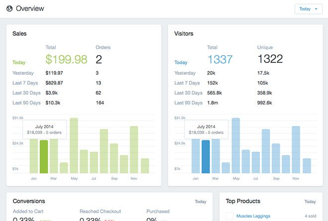 Shopify Marcador