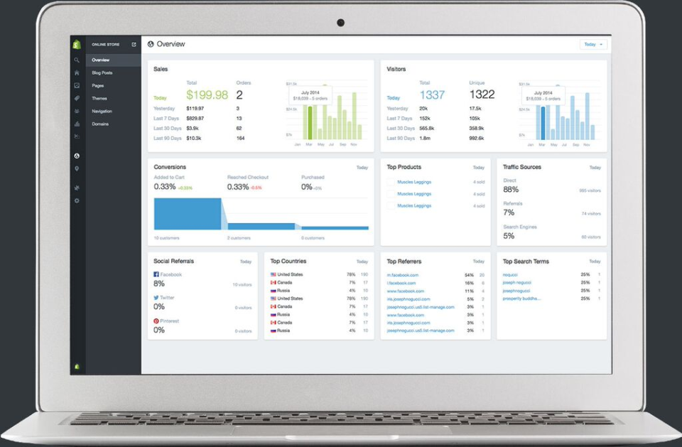 Shopify Marcador