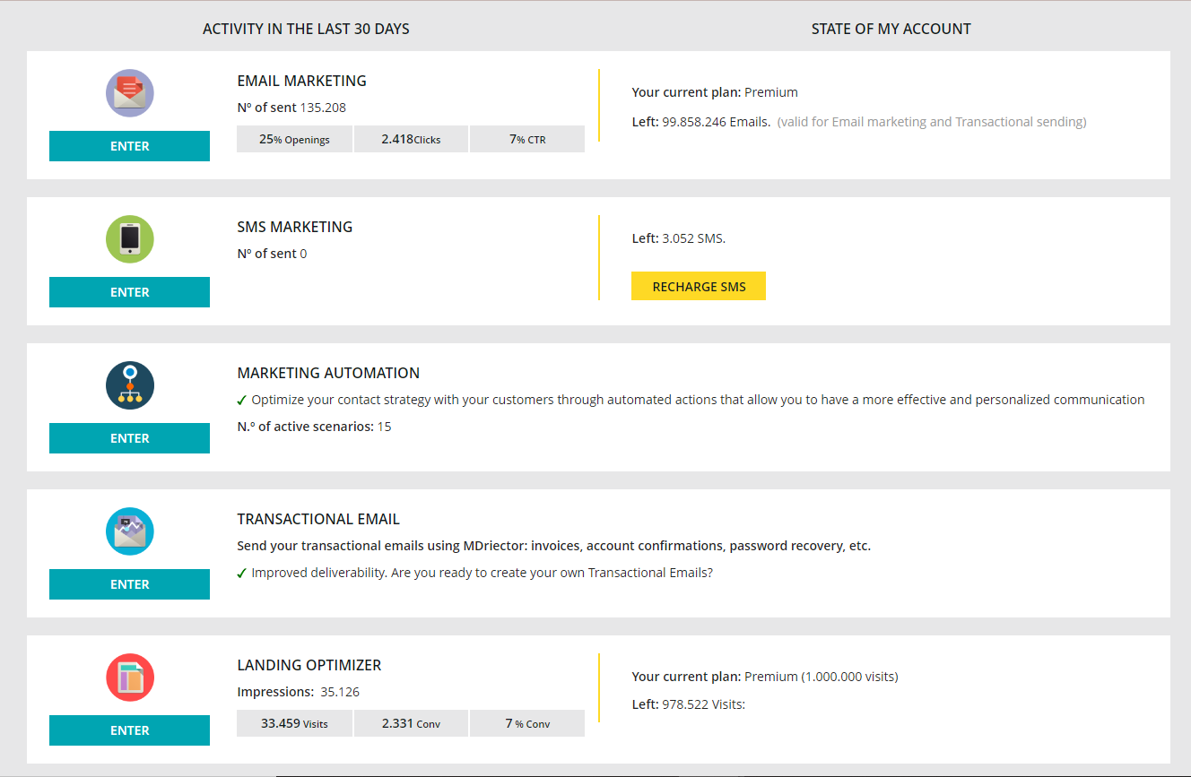 Opiniones MDirector: Software de Email marketing, SMS masivo y Landing Optimizer - Appvizer