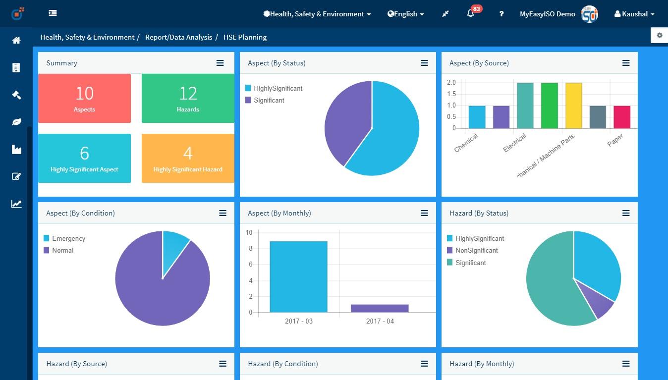 Effivity - La evaluación de riesgos de HSE Planificación del tablero de instrumentos Effivity - La evaluación de riesgos de HSE Planificación del tablero de instrumentos