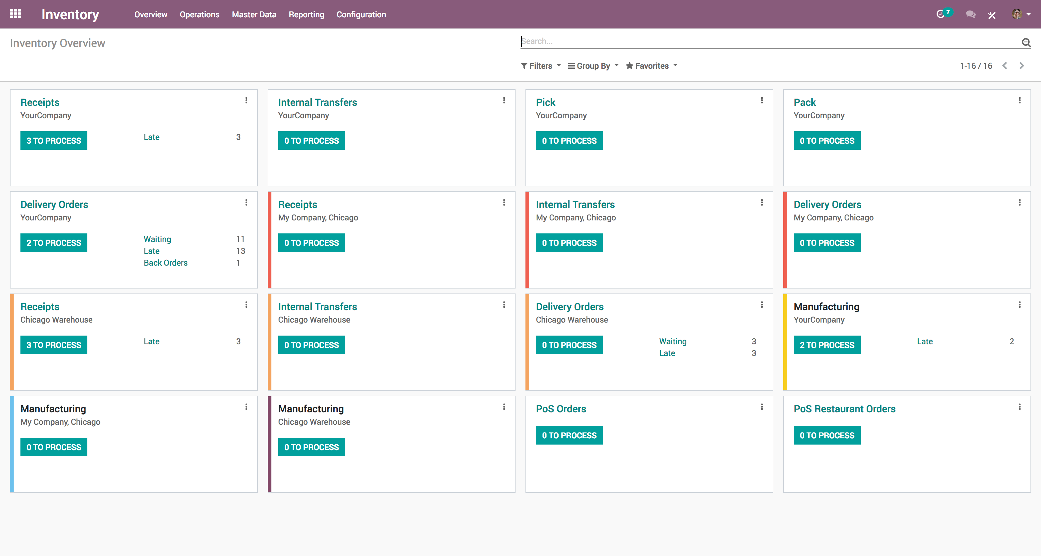 Kanban Overview
