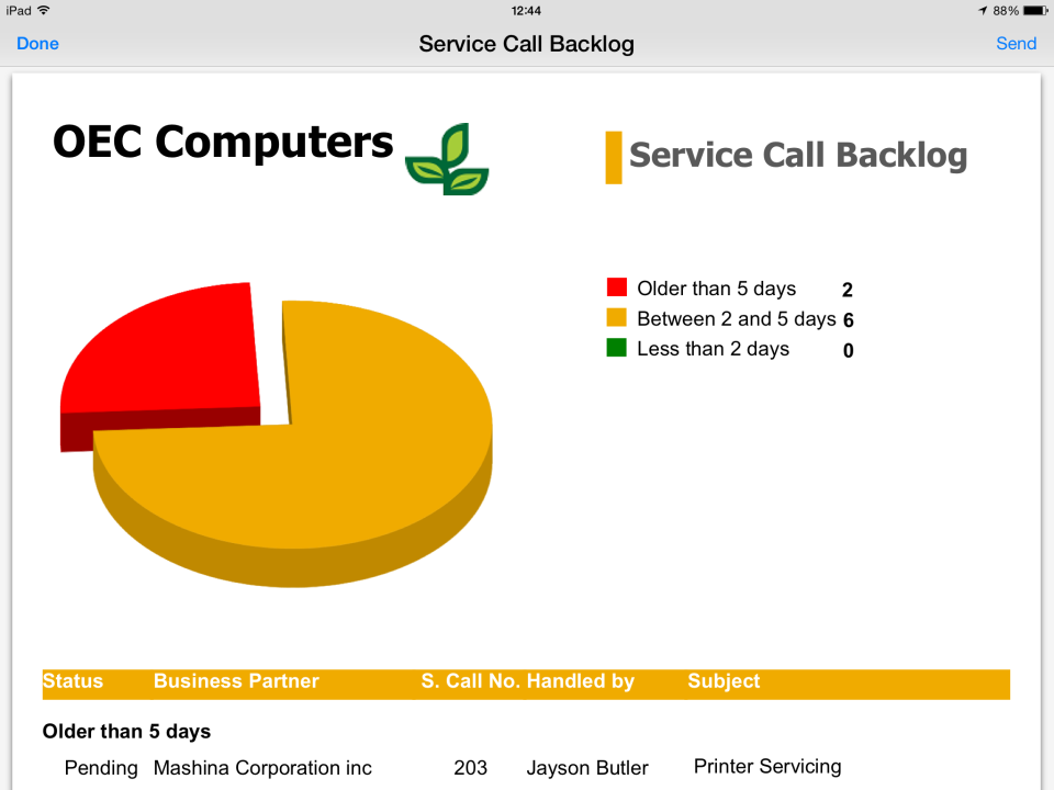 SAP Business One-pantalla-1 SAP Business One-pantalla-1