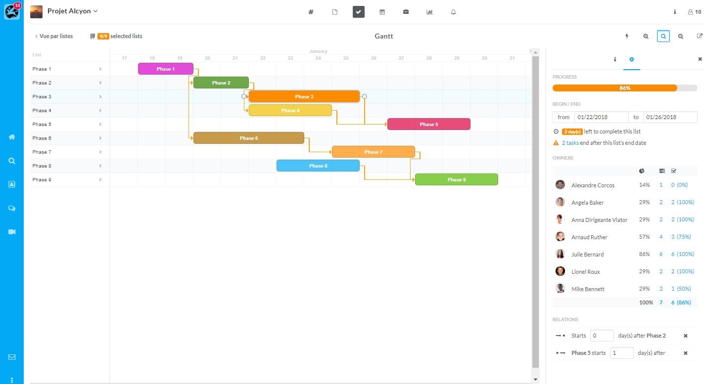 Diagrama de Gantt