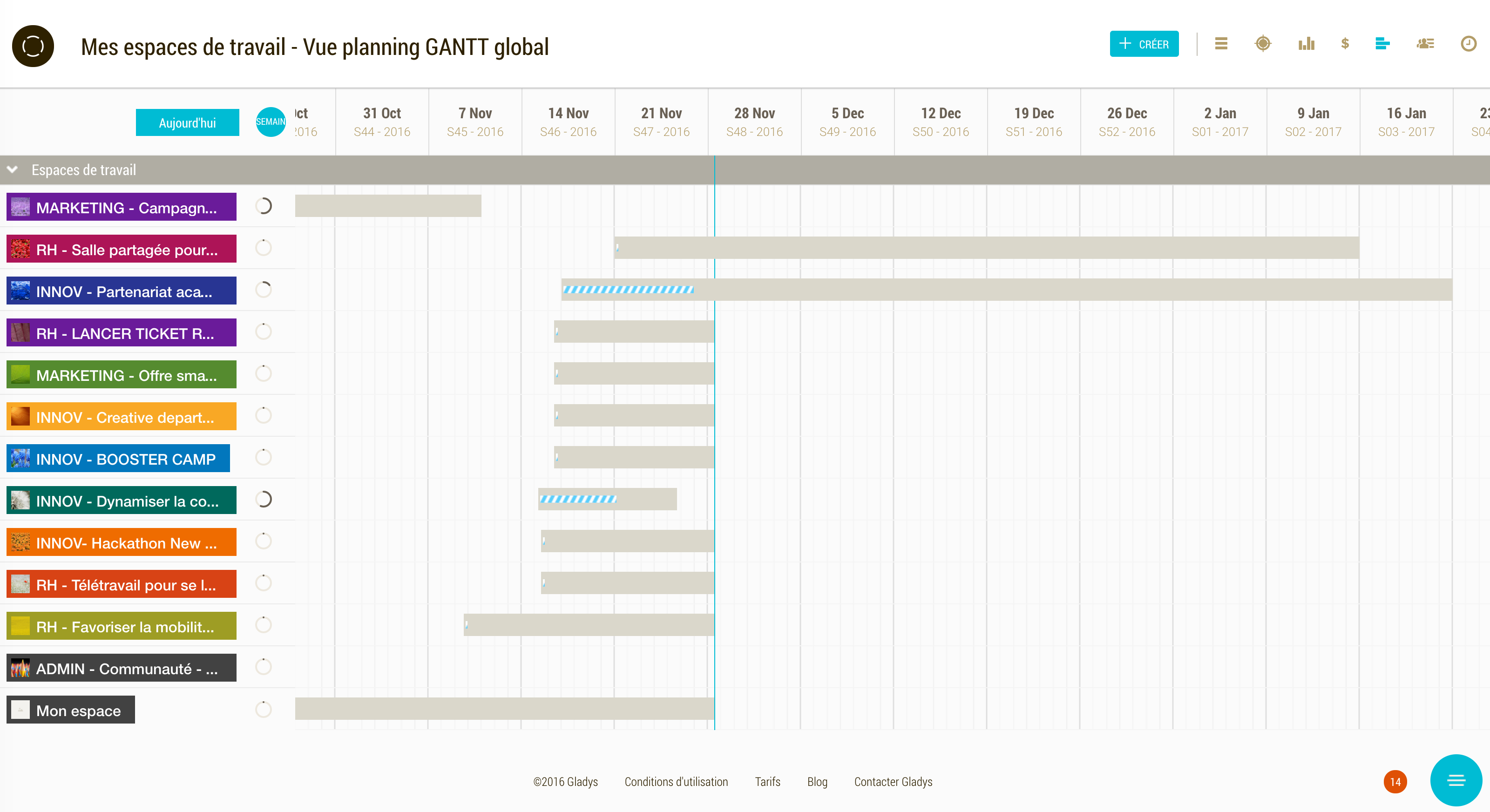 Diagrama de Gantt: Gladys Diagrama de Gantt: Gladys