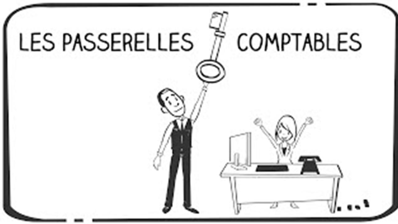 Zeendoc-Passerelles comptables Zeendoc-Passerelles comptables