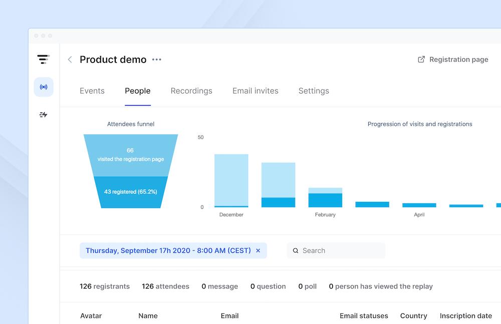 Advanced analytics Advanced analytics