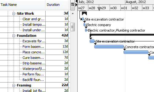 RationalPlan - RationalPlan-pantalla-0