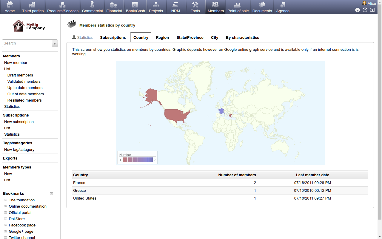 DoliCloud ERP y CRM DoliCloud ERP y CRM