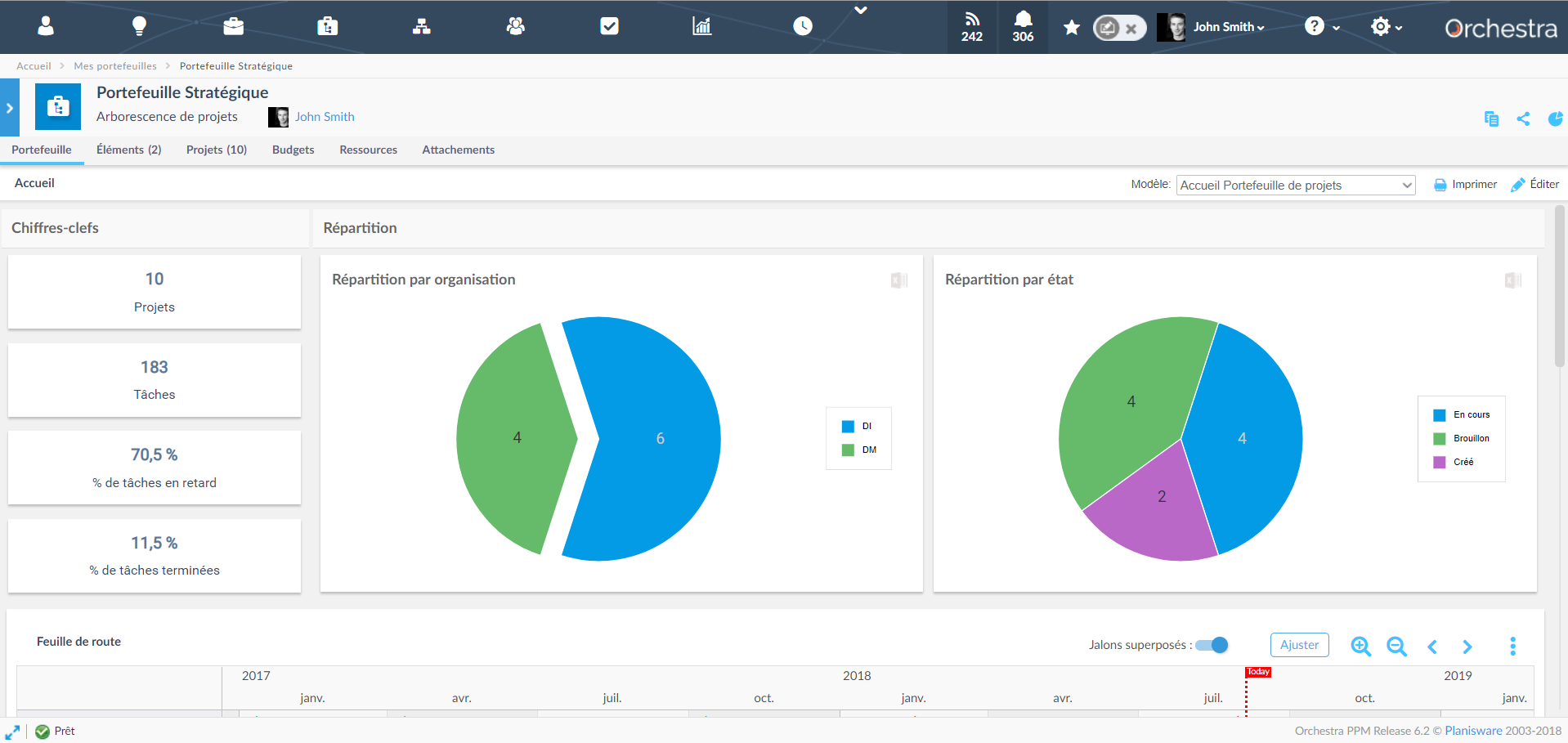 Planisware Orchestra-Tableau_de_bord_d'un_projet