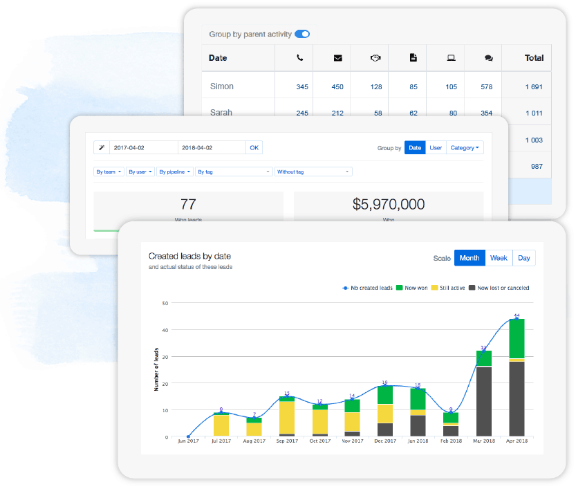 Accede a informes de ventas para obtener estadísticas reales de tu negocio y así poder crecer más. Accede a informes de ventas para obtener estadísticas reales de tu negocio y así poder crecer más.