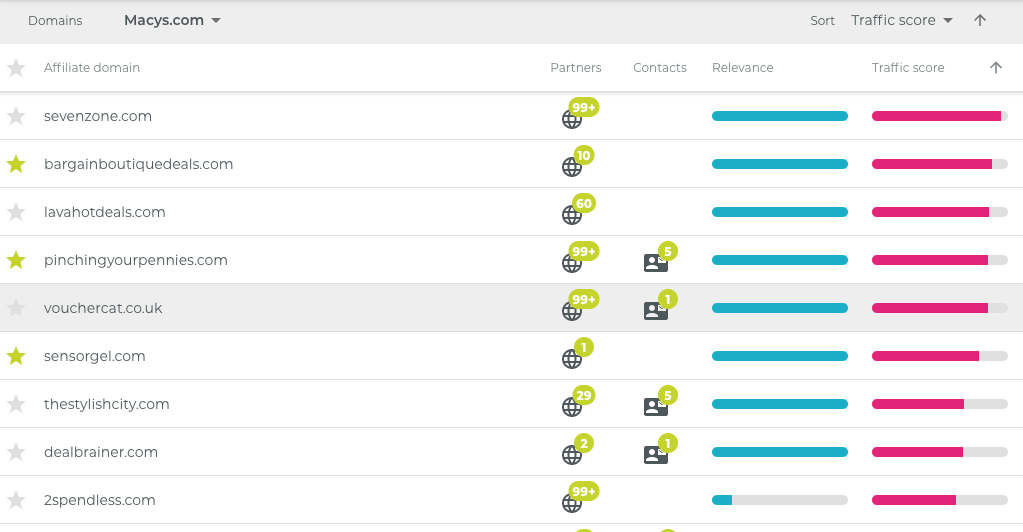 Affiliate intelligence Affiliate intelligence