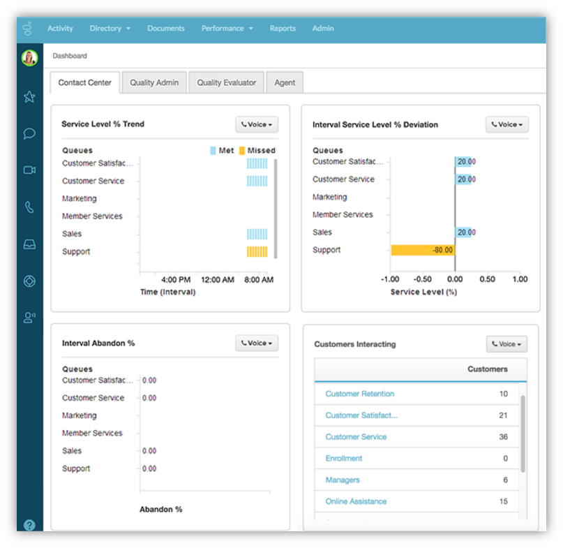 Genesys PureCloud-64b8703e-pc-dashboard-lessshadow