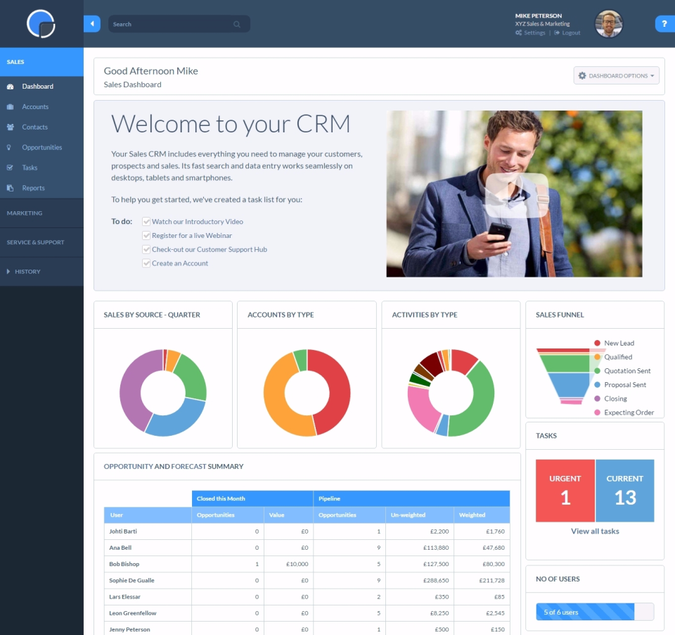 Realmente Simple Sistemas CRM-pantalla-0 Realmente Simple Sistemas CRM-pantalla-0