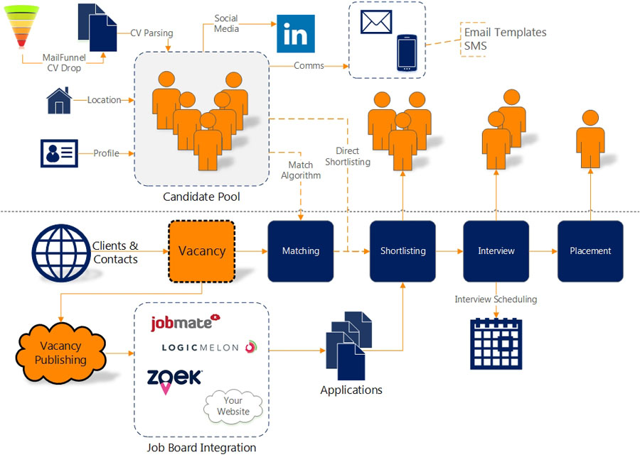 RecruitmentWorx de pantalla-2