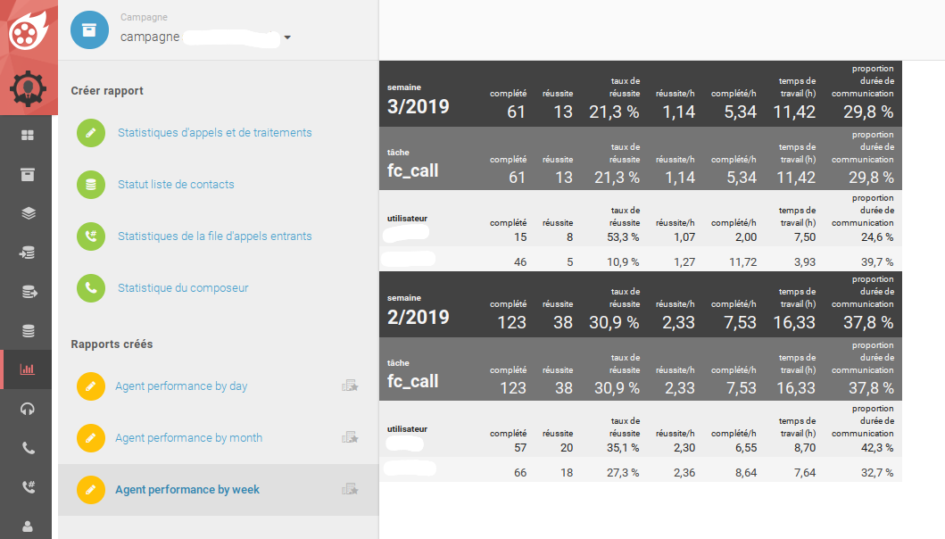 Dialfire - Estadísticas personalizables - todos los resultados de un vistazo.