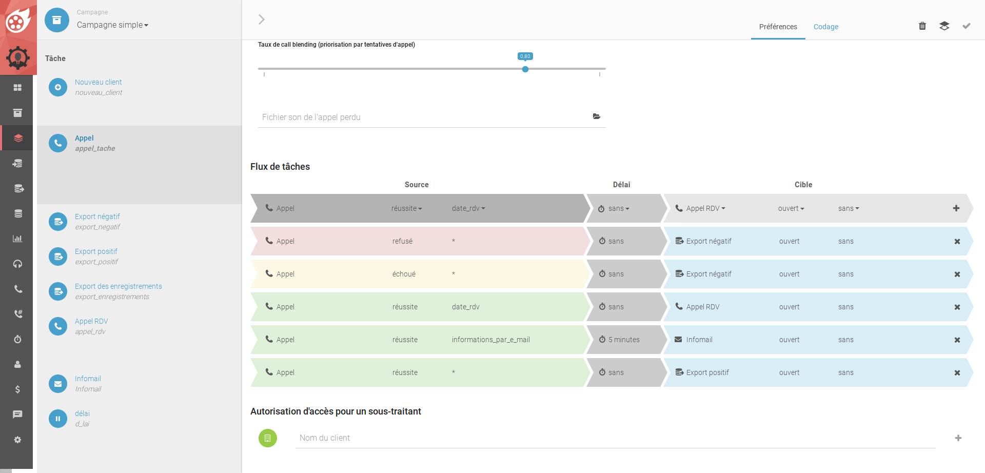 Dialfire - Automatización mediante flujo de tareas configurable dentro de la campaña.