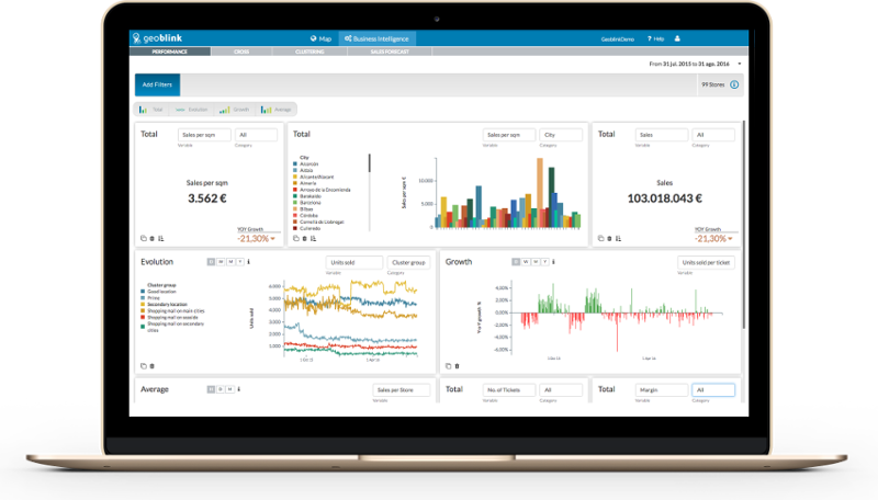 El acceso a un panel de control con todos los datos internos de su punto de venta de la red El acceso a un panel de control con todos los datos internos de su punto de venta de la red
