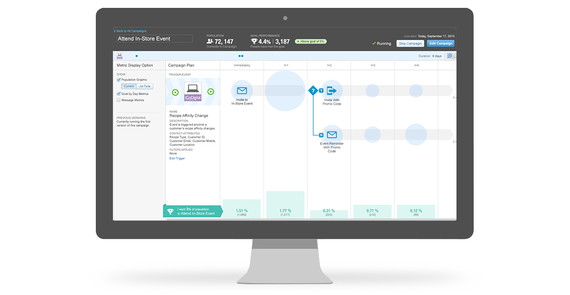 Salesforce Marketing de Cloud-pantalla-3 Salesforce Marketing de Cloud-pantalla-3