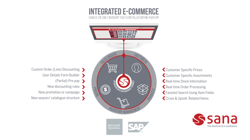 Sana Commerce Opiniones, precios & funcionalidades Appvizer