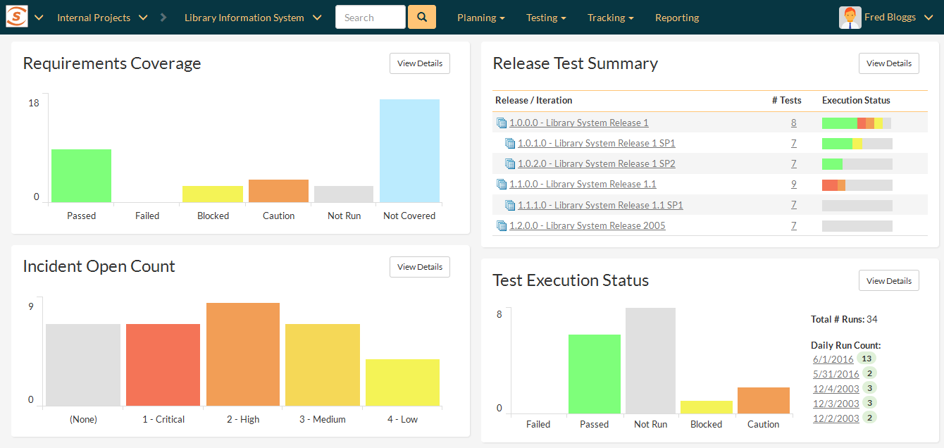SpiraTest-SpiraTest - Project Maangement Dashboards _ Inflectra-Image