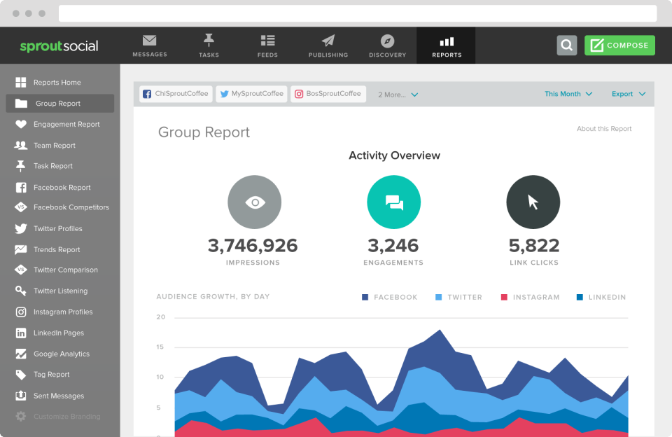 Sprout Social-Sprout Social-screenshot-1 Sprout Social-Sprout Social-screenshot-1
