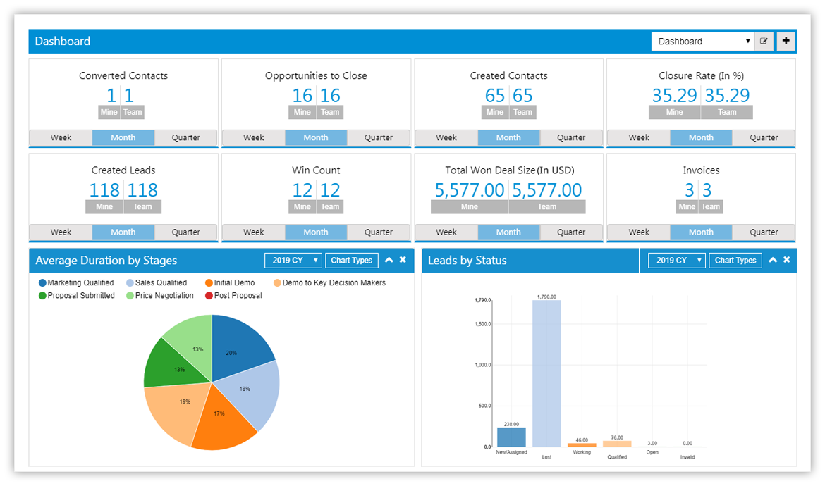 SutiCRM-SutiCRM Dashboard Screen SutiCRM-SutiCRM Dashboard Screen
