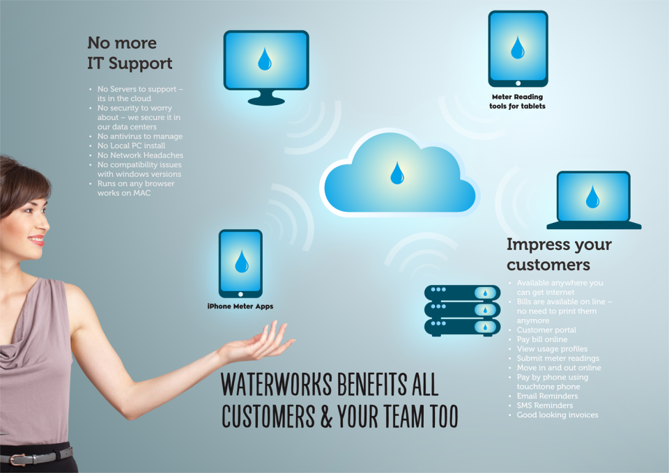 De WaterWorks de pantalla-3 De WaterWorks de pantalla-3