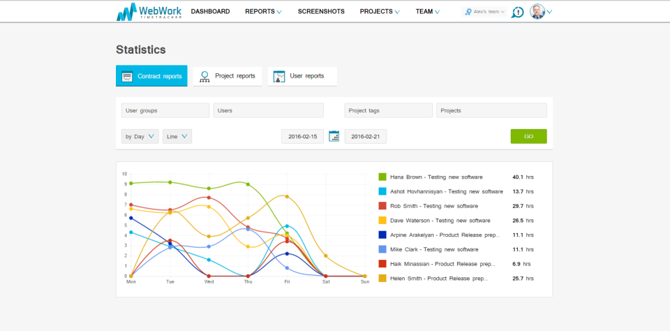 WebWork Time Tracker-pantalla-3 WebWork Time Tracker-pantalla-3