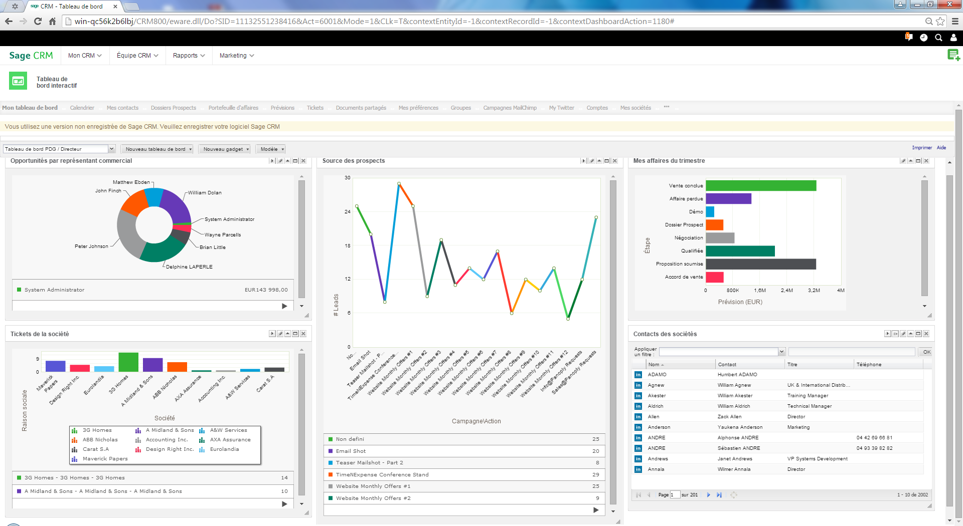 CRM: Los datos duplicados, la focalización de la población, la historia y el seguimiento de eventos