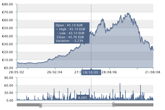 ZingChart-pantalla-0 ZingChart-pantalla-0