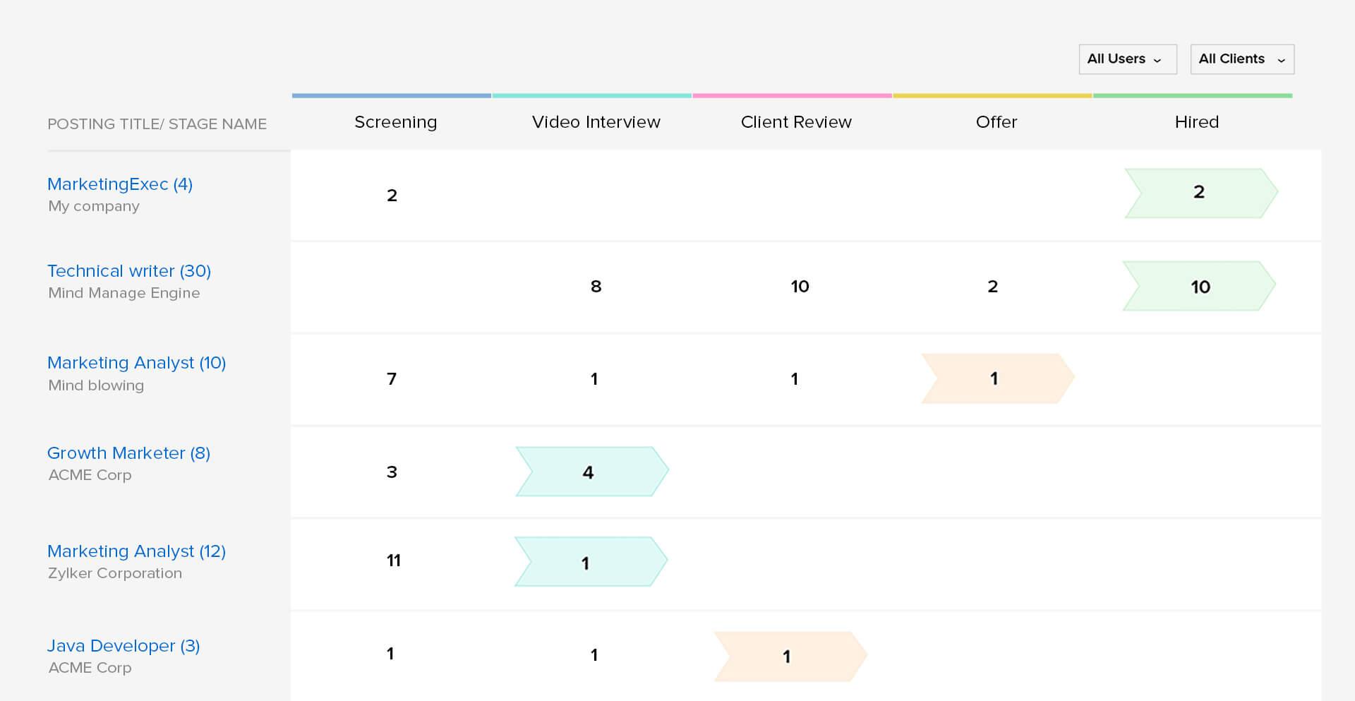 Zoho Recruit-hiring-pipeline-stafing-2x Zoho Recruit-hiring-pipeline-stafing-2x