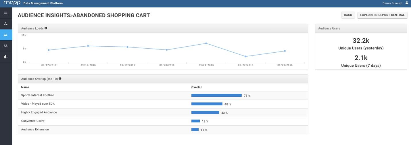 Mapp Acquire - Los segmentos de público visualización Mapp Adquirir Mapp Acquire - Los segmentos de público visualización Mapp Adquirir