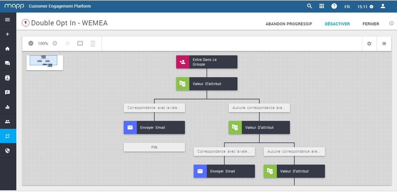 eventos de escritura de guiones en Mapp Engage. constructor de la automatización eventos de escritura de guiones en Mapp Engage. constructor de la automatización