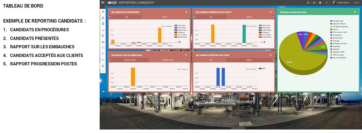 OTYS Recruiting Technology-Tableau de bord 3 OTYS Recruiting Technology-Tableau de bord 3