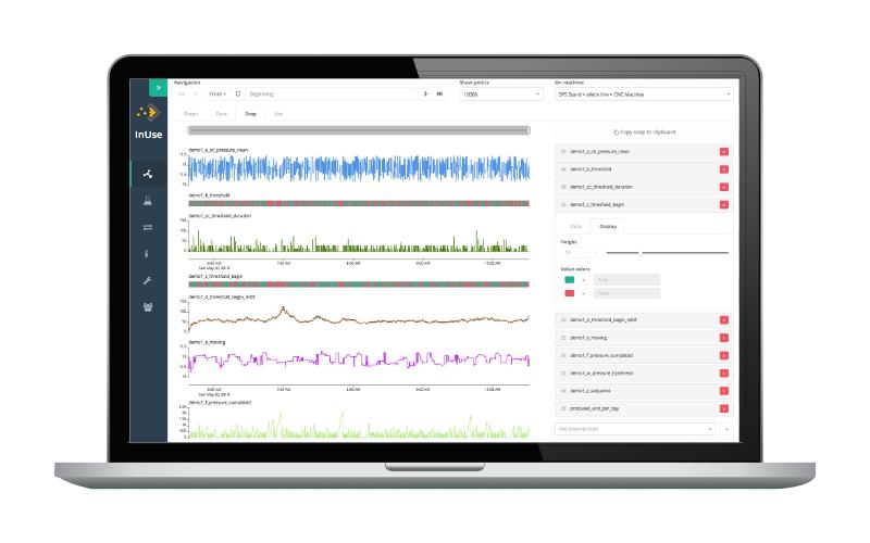 Visualizar su serie temporal de datos industriales en el Estudio
