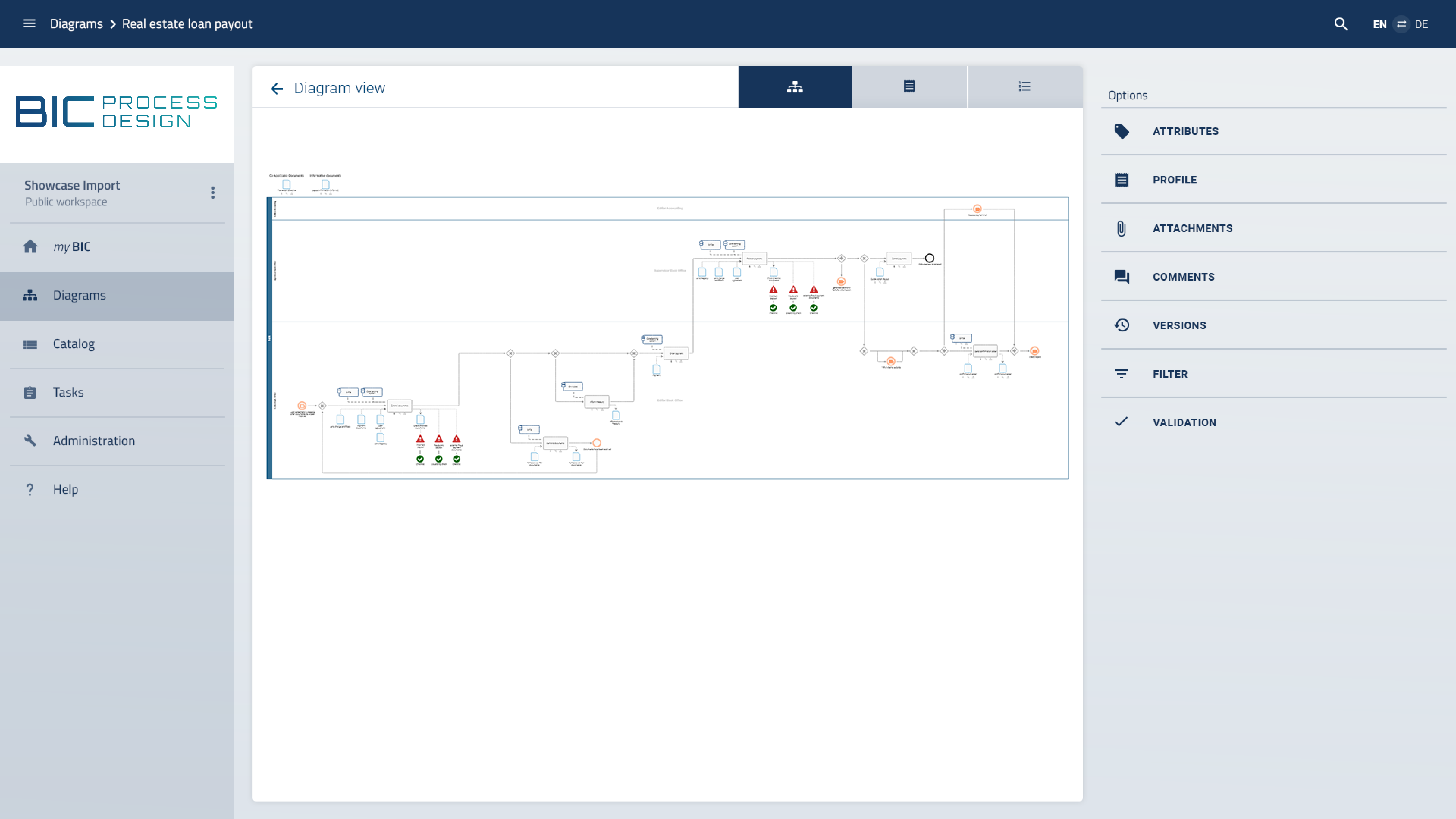 Diagrama de bpmn en BIC Process Design Diagrama de bpmn en BIC Process Design