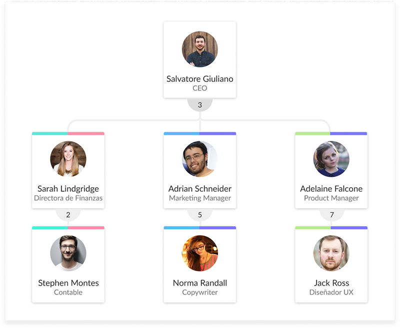 Organigrama empresarial.png Organigrama empresarial.png