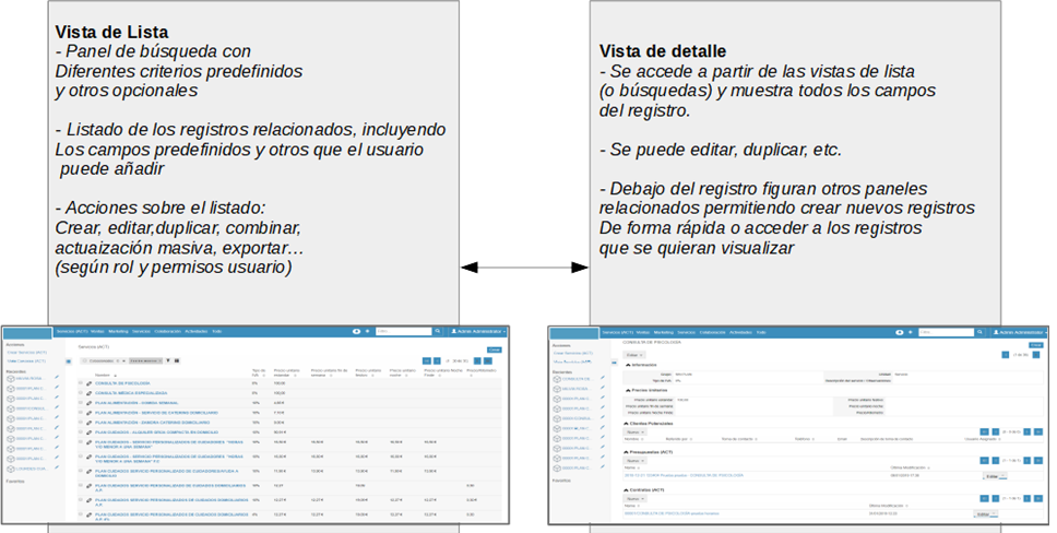 Las dos vistas de suiteCRM que se relacionan entre sí fácilmente mediante enlaces Las dos vistas de suiteCRM que se relacionan entre sí fácilmente mediante enlaces