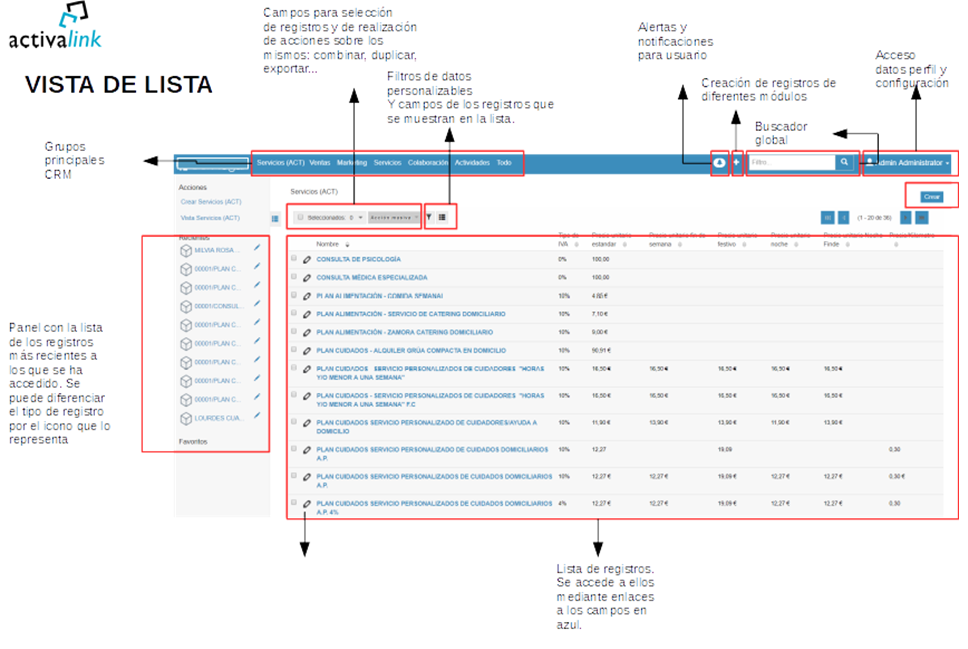 Principales funcionalidades desde la vista de lista de SuiteCRM Principales funcionalidades desde la vista de lista de SuiteCRM