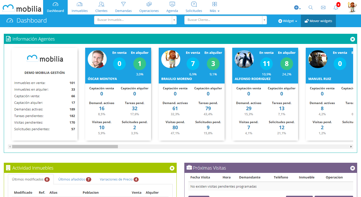 Dashboard configurable por usuario Dashboard configurable por usuario
