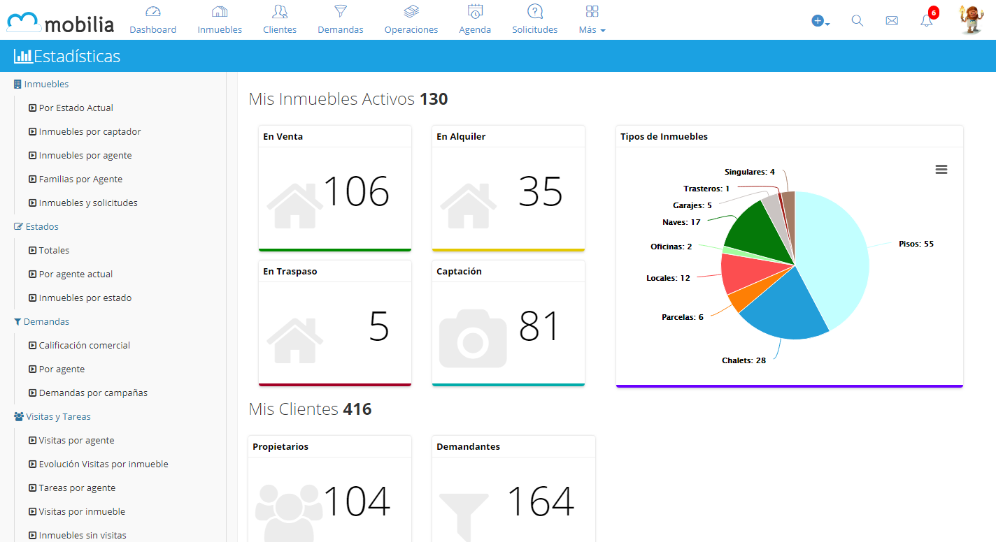 Panel de estadísticas con más de 25 informes Panel de estadísticas con más de 25 informes