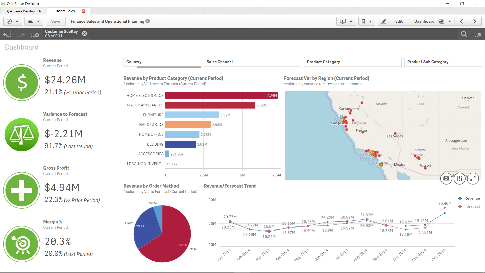 Opiniones QlikSense Analítica moderna para el desarrollo de empresas