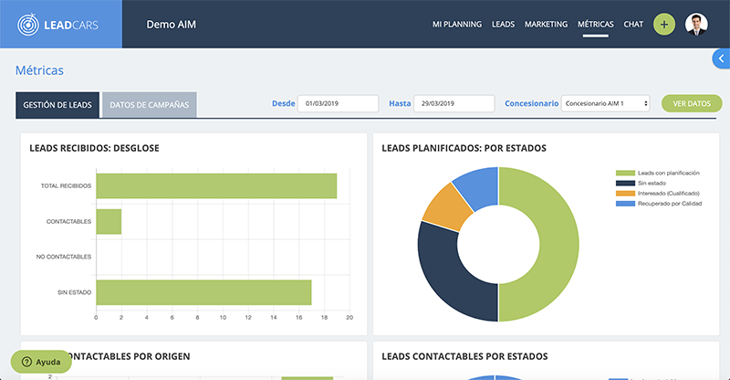 Métricas de gestión de leads para automoción